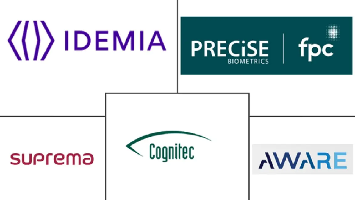 Major players in Biometrics and Spatial Privacy Identity Management industry