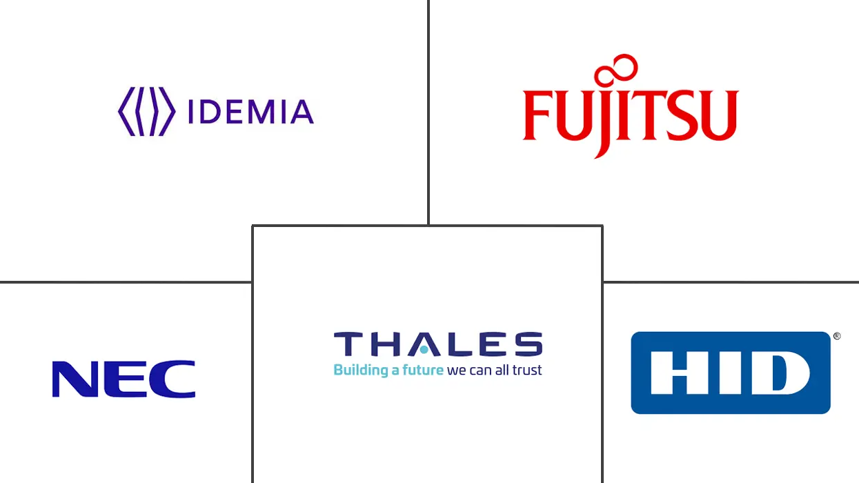 Major players in Biometrics industry