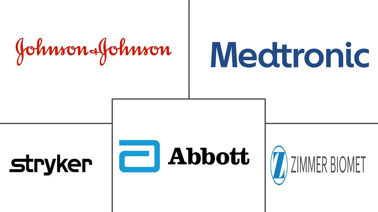 Major players in Biomimetic Medical Devices industry