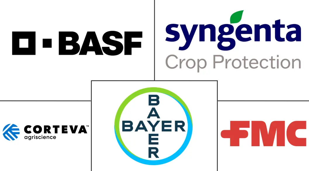 Major players in Bionematicides industry