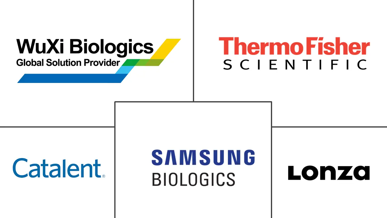 Major players in Biopharmaceutical CMO And CRO industry