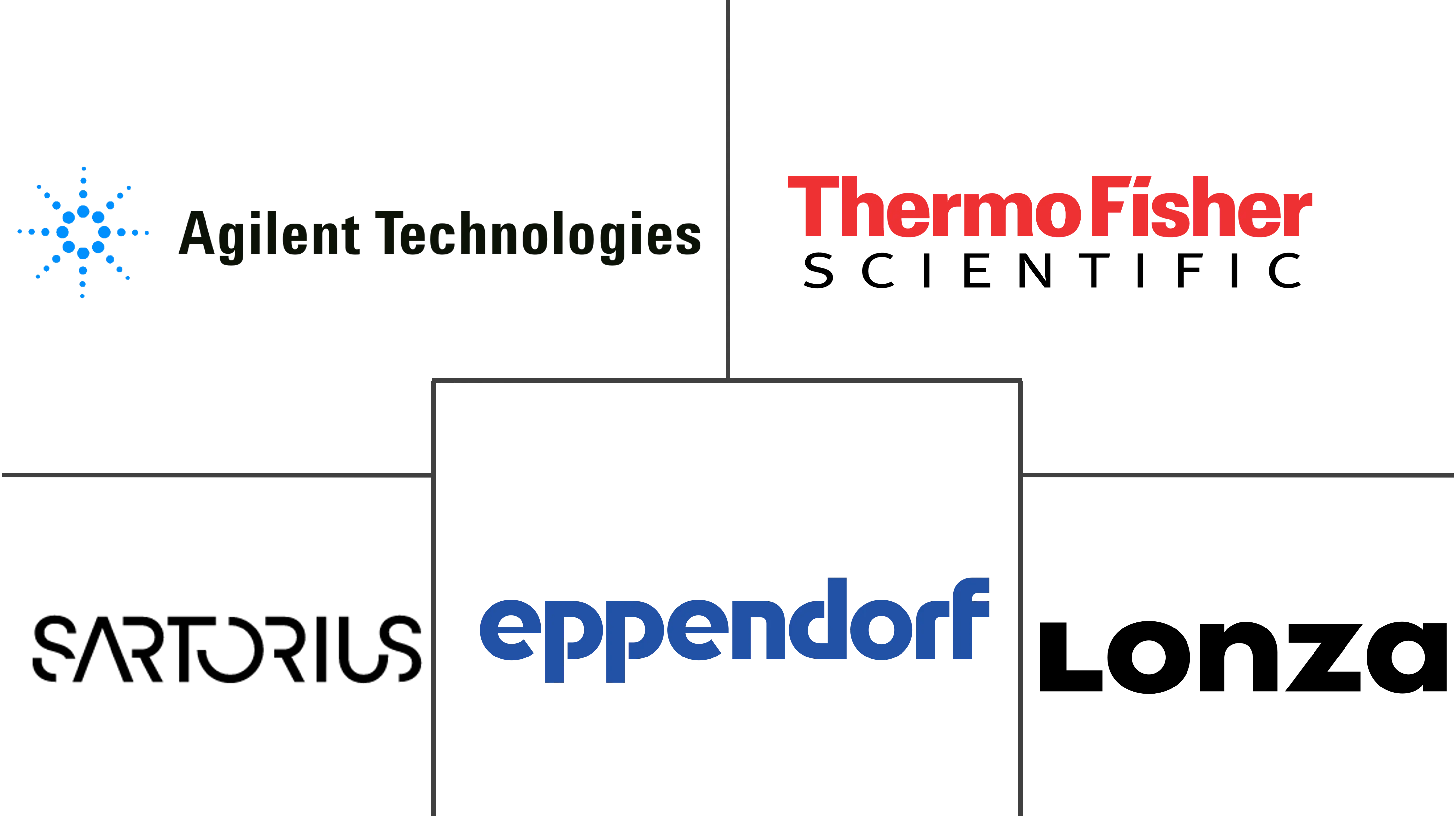 Major players in Biopharmaceutical Fermentation industry