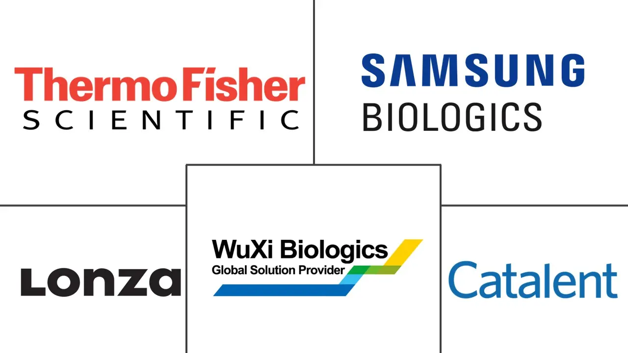 Major players in Biopharmaceuticals Contract Manufacturing industry