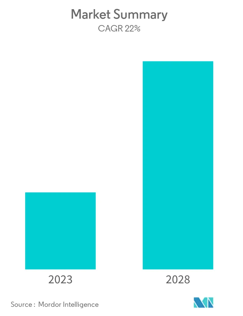 Bioplastics Market Overview