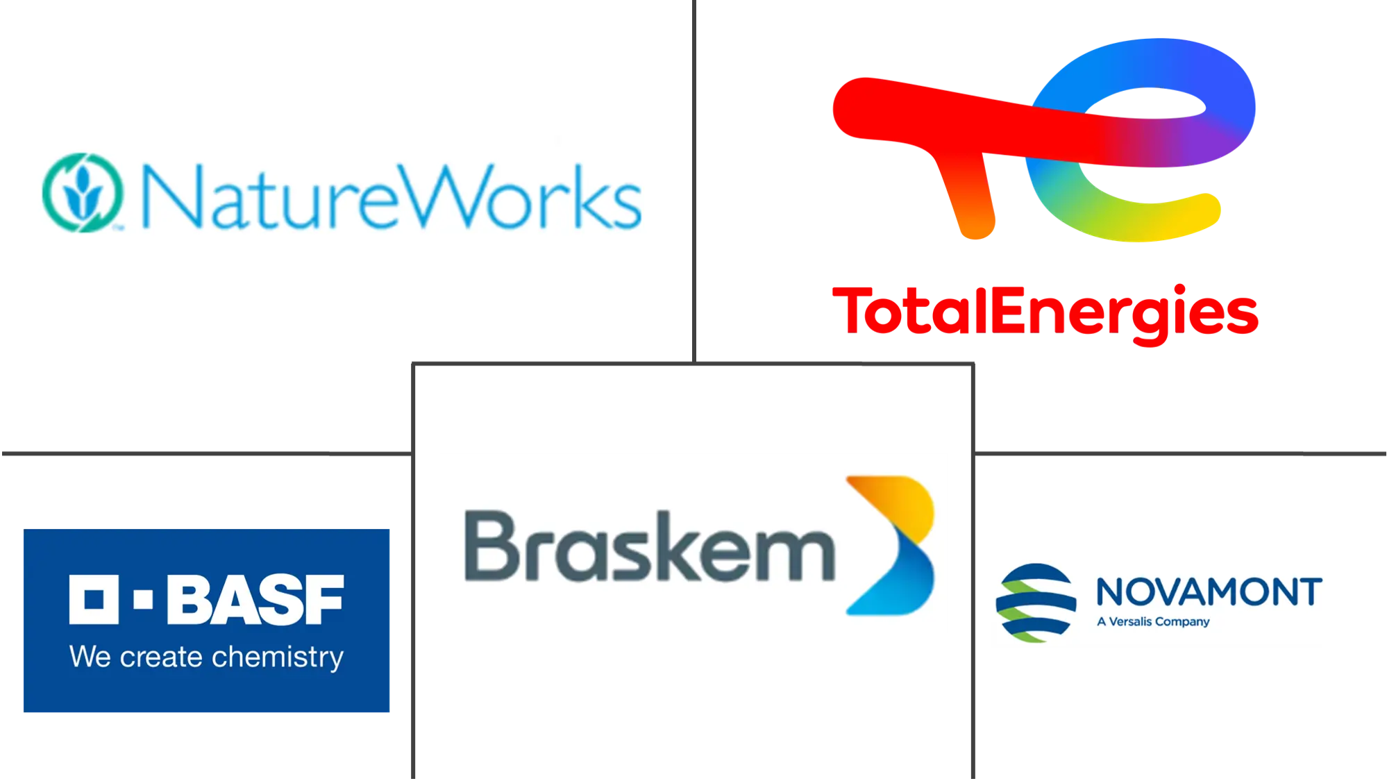 Major players in Bioplastics industry