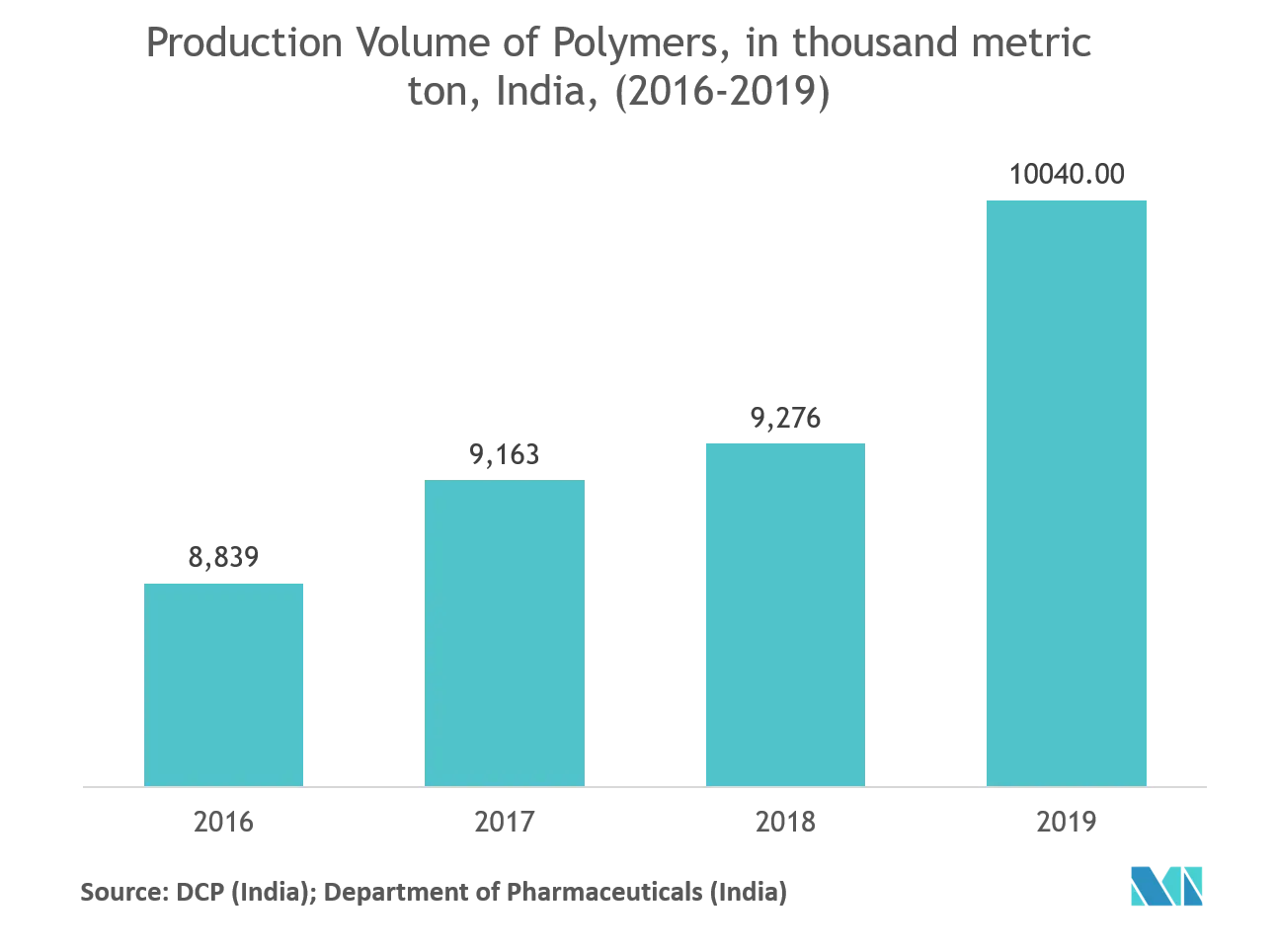 Tendencias clave del mercado de envases de biopolímeros