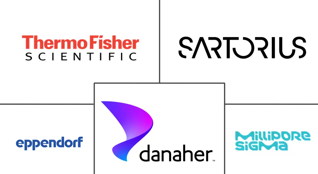 Major players in Bioreactor industry