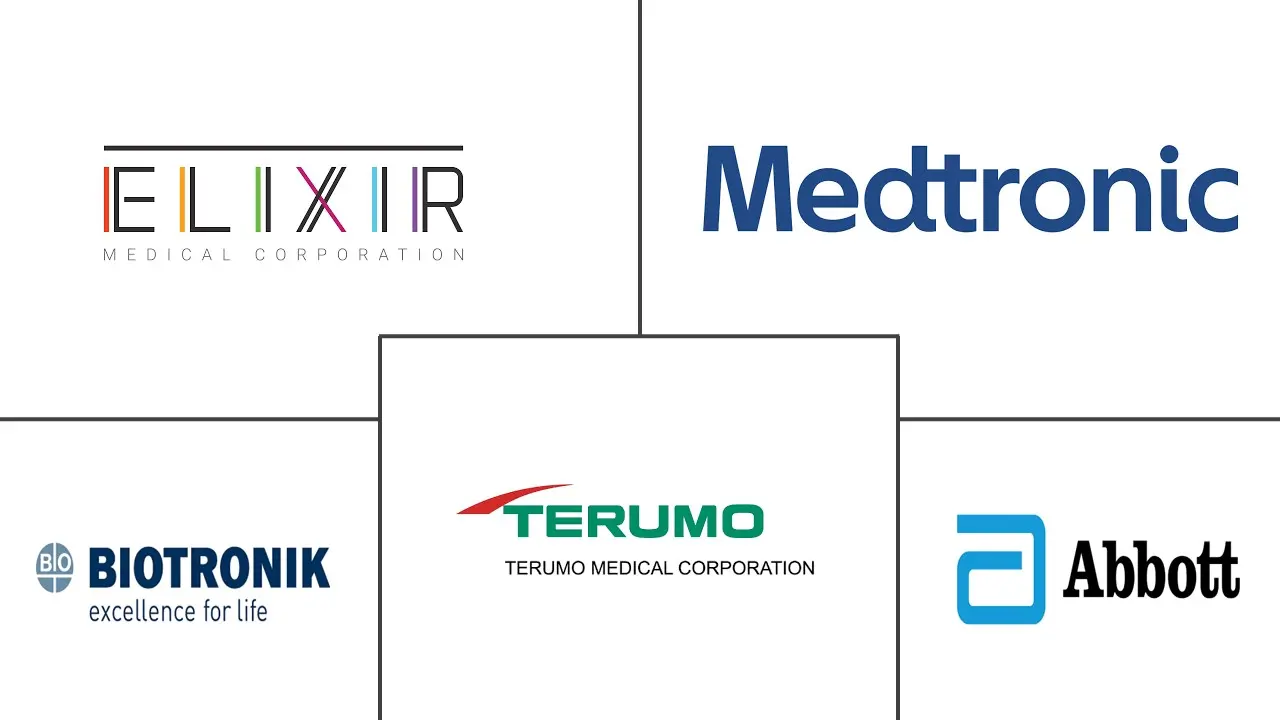 Major players in Bioresorbable Vascular Scaffold industry