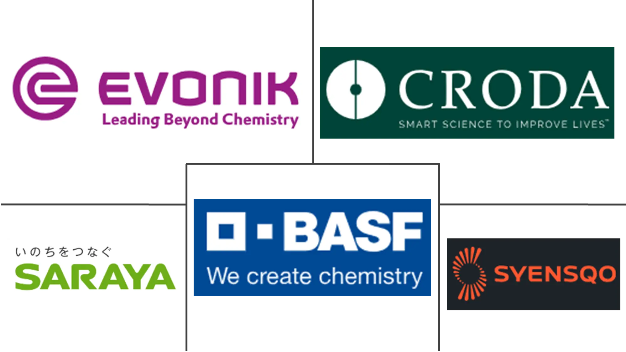 Principais participantes em Mercado de Biossurfactantes indústria