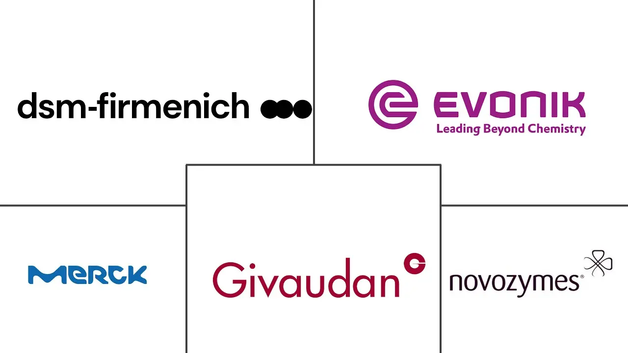 Major players in Biotech Ingredients industry