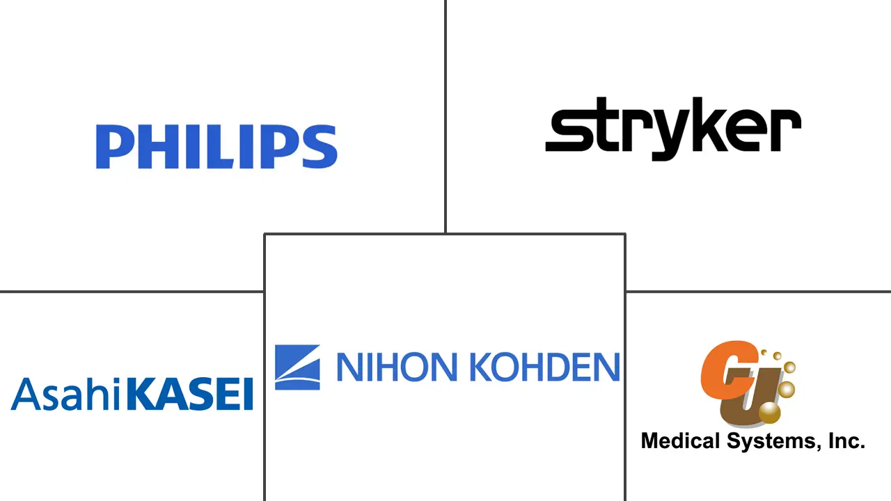 Major players in Biphasic External Defibrillator industry