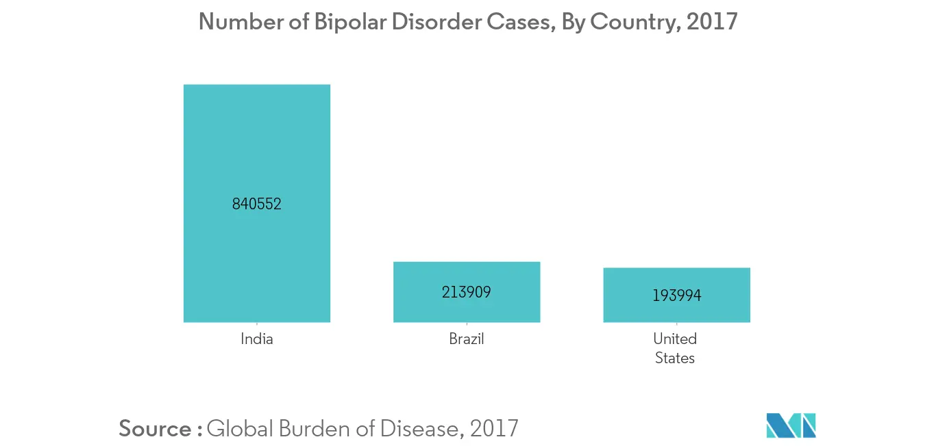 Bipolar