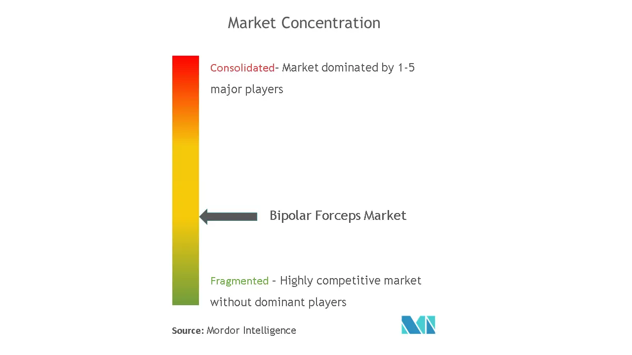 Bipolar Foreceps Market conc_ Graph.png