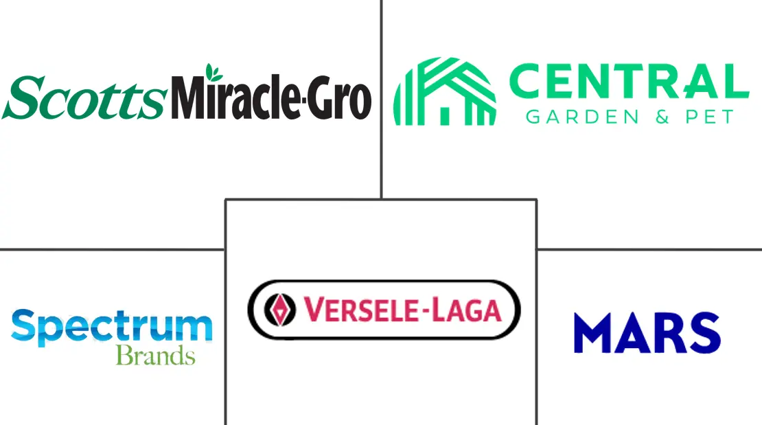 Logo delle aziende correlate