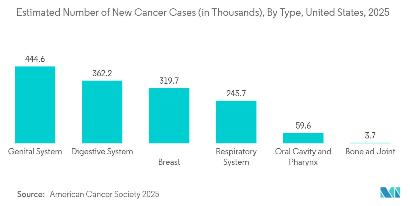Bispecific Antibodies Market