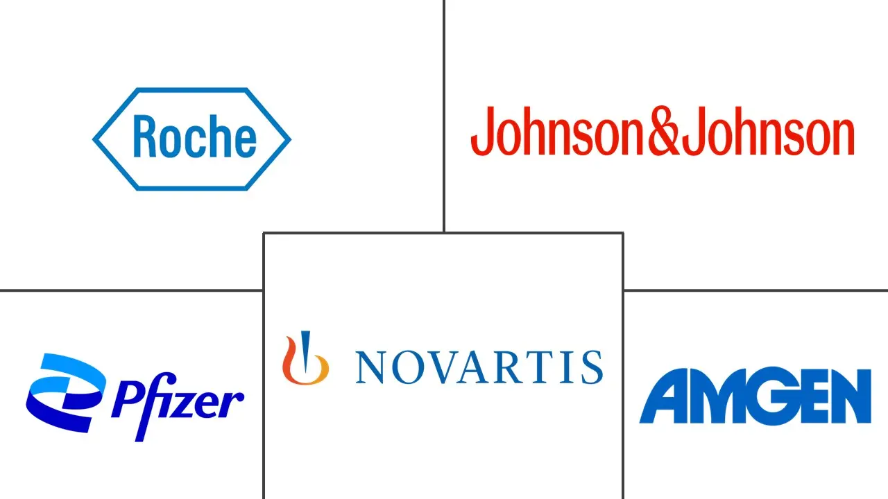 Major players in Bispecific Antibodies industry