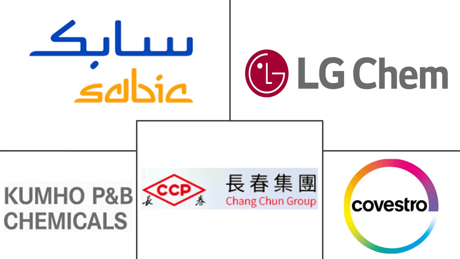 Major players in Bisphenol A (BPA) industry