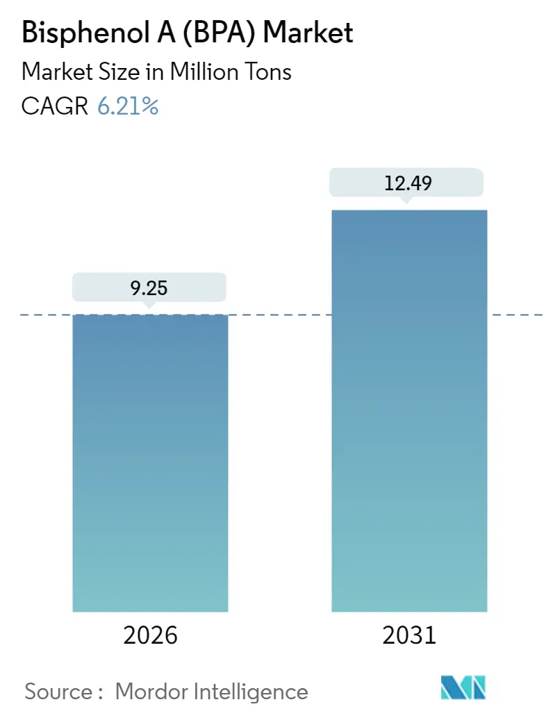 Bisphenol A (BPA) Market (2025 - 2030)