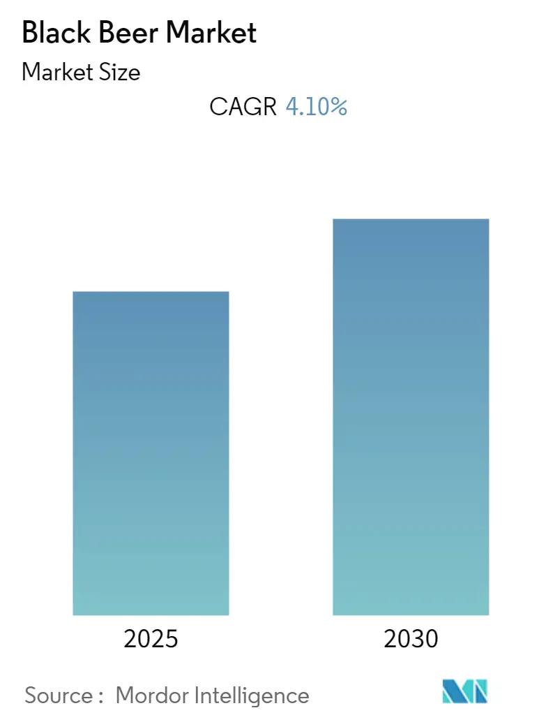 Black Beer Market Size Black Beer Market Summary