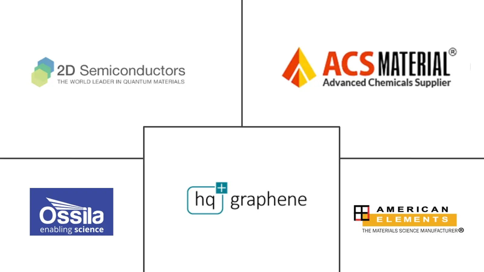 Major players in Black Phosphorus industry