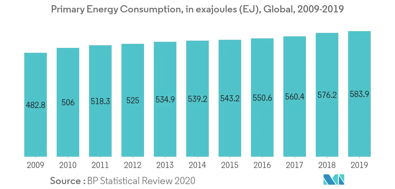 Black Start Generator Market Size & Share Analysis Industry Research