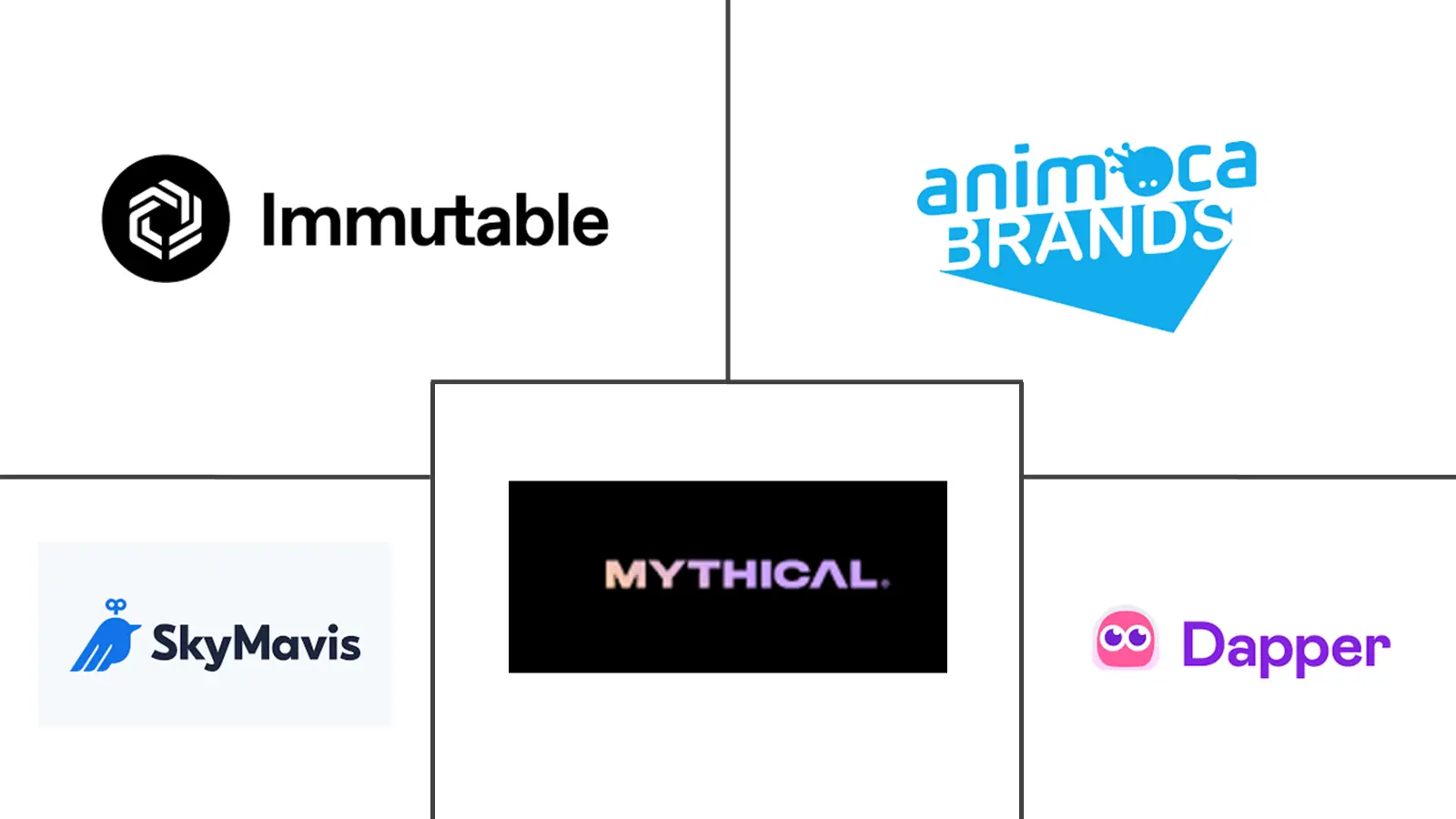 Major players in Blockchain In Gaming industry