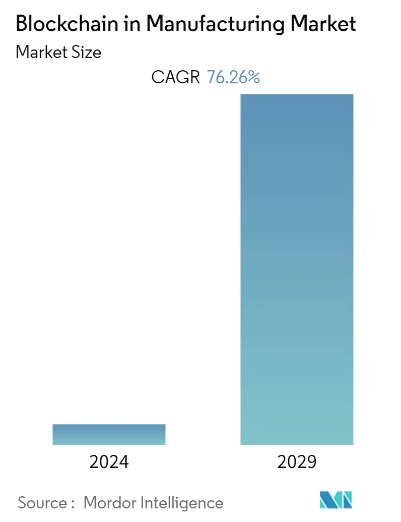 Blockchain في ملخص سوق التصنيع Blockchain في سوق التصنيع اللاعبين الرئيسيين