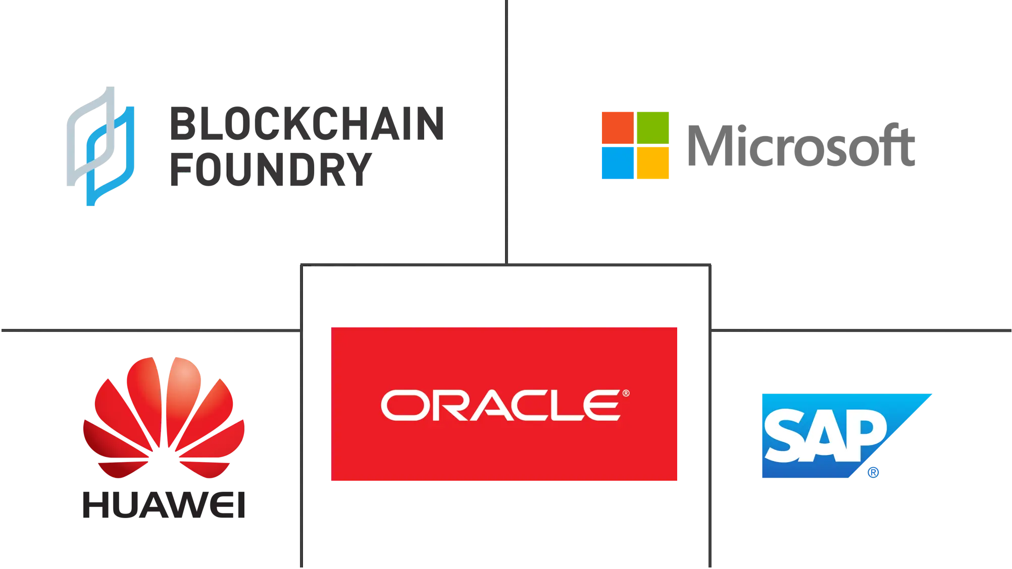 Principaux acteurs dans Marché de la Blockchain dans les Télécommunications industrie