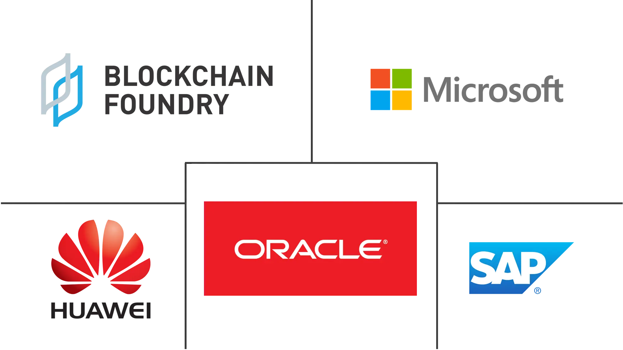 blockchain in telecom industry key players	