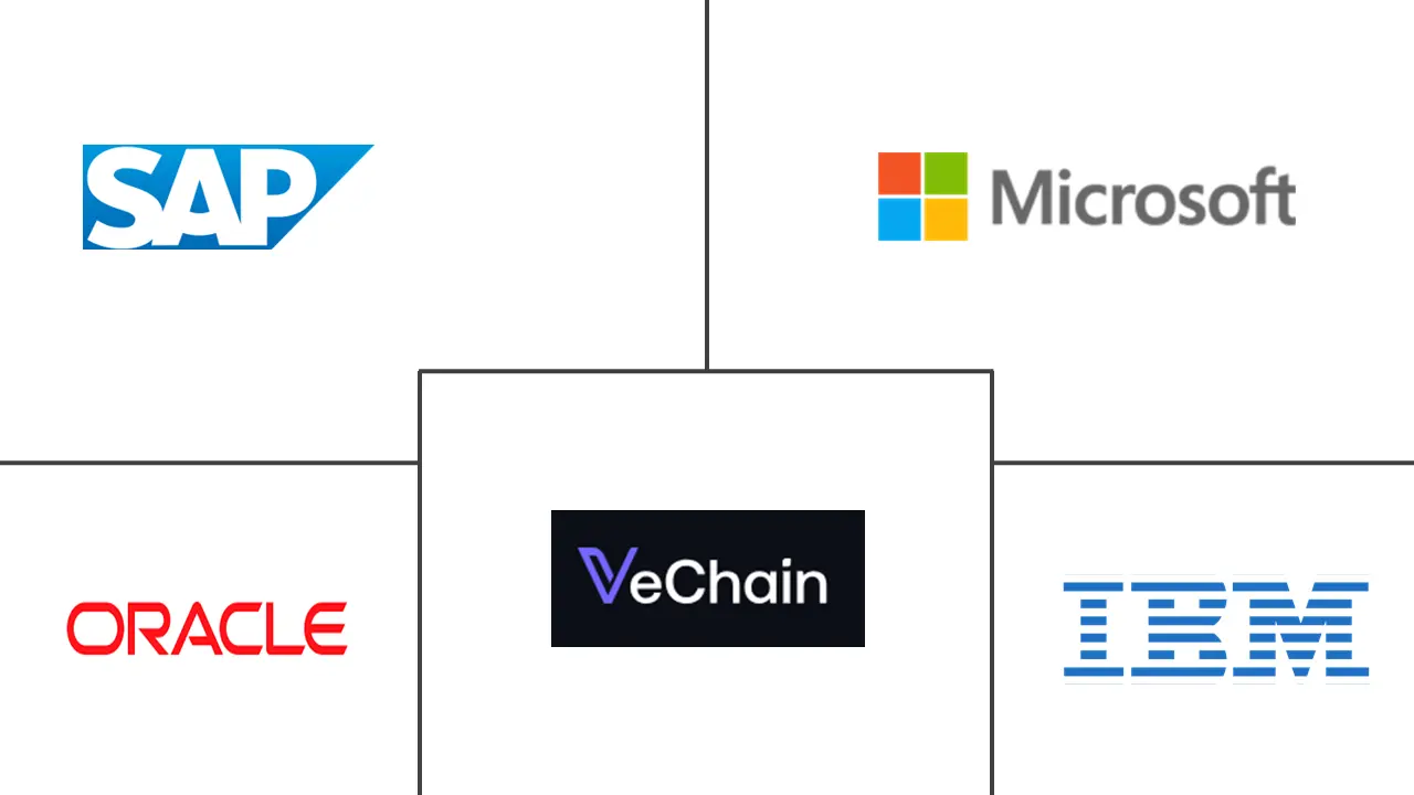 Major players in Blockchain-Integrated ERP industry