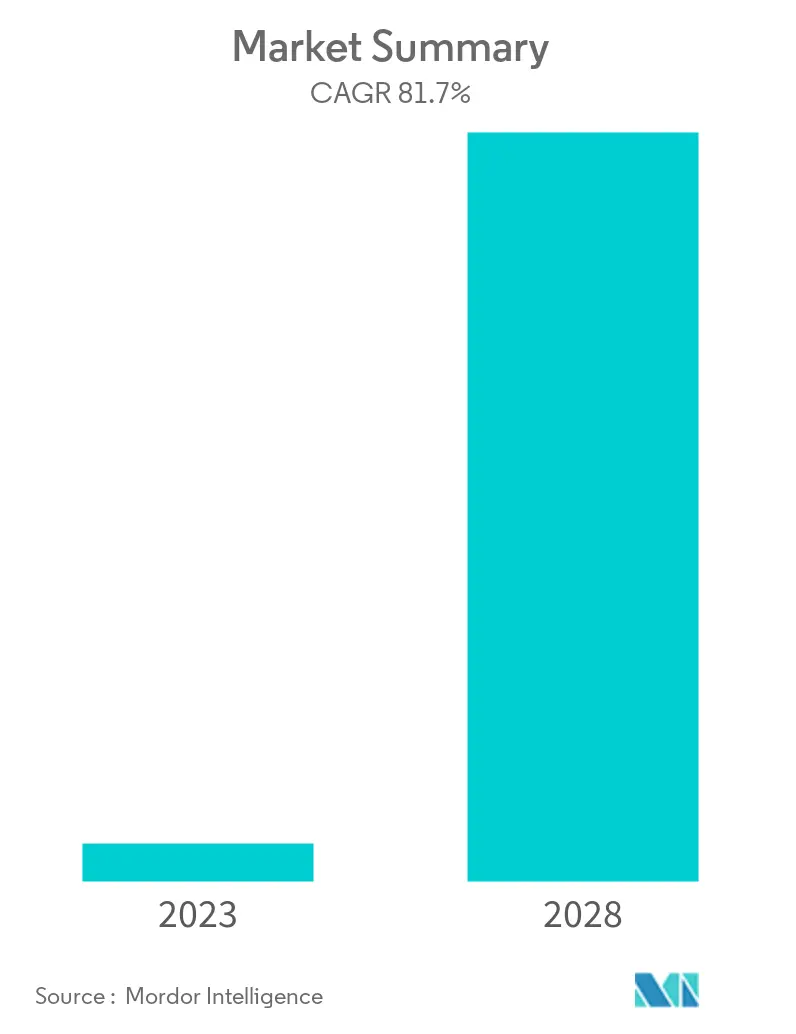 blockchain supply chain market analysis