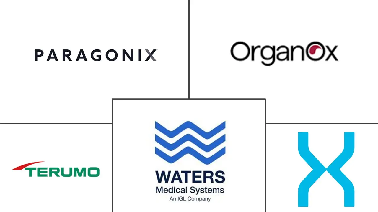 Major players in Blood and Organ Bank industry