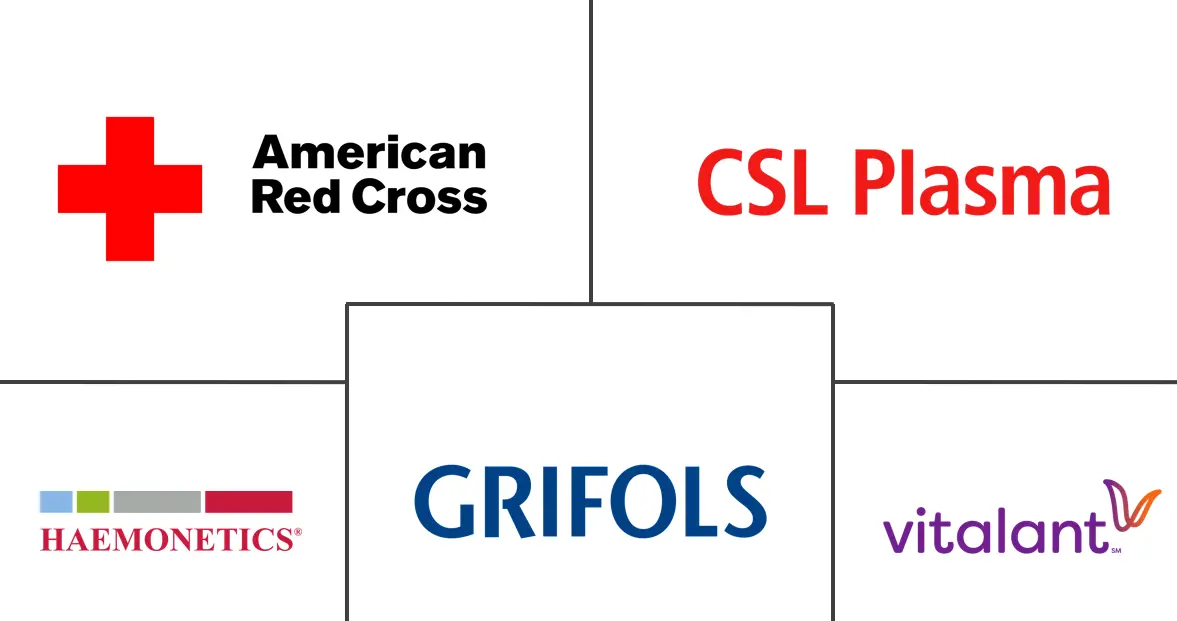 Blood Bank Market Major Players