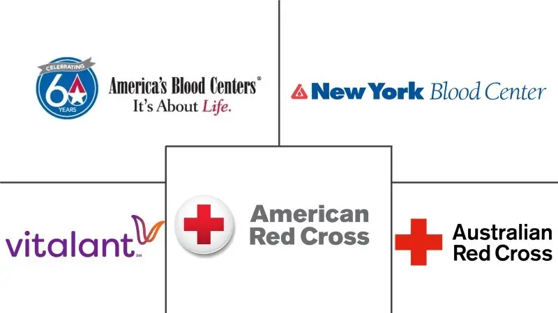 Principales actores del mercado de bancos de sangre