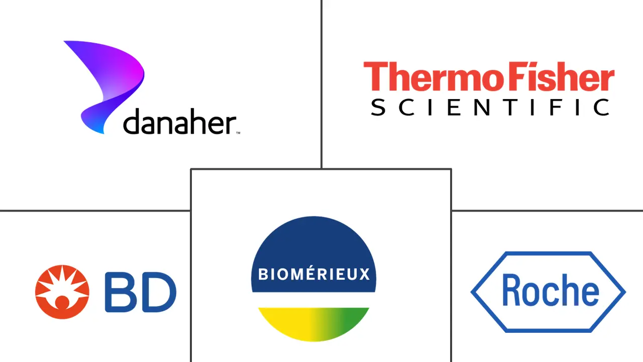 Major players in Blood Culture Tests industry