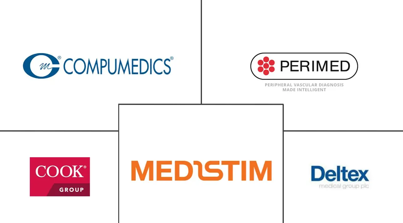 Global Blood Flow Measurement Devices Market