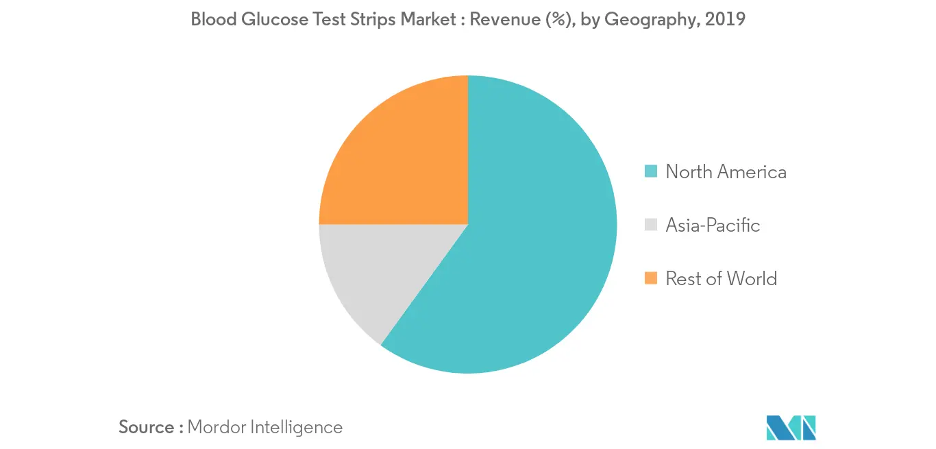 Blood Glucose Test Strips Market_geography