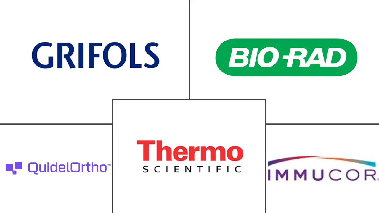 Major players in Blood Grouping Reagents industry