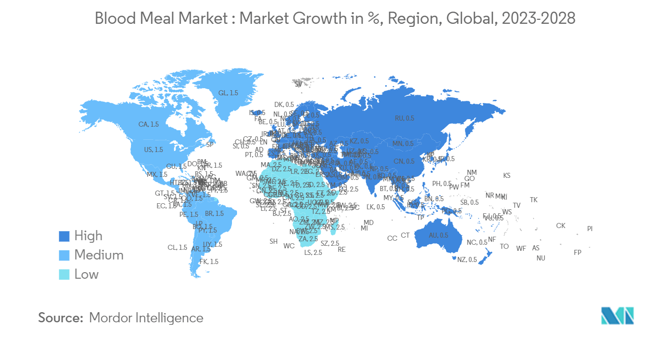 Blood Meal Market: Market Growth in %, Region, Global, 2023-2028