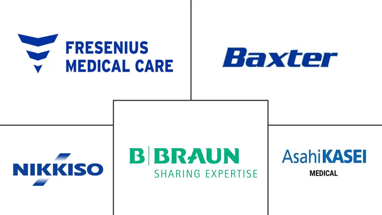 Major players in Blood Purification Equipment industry