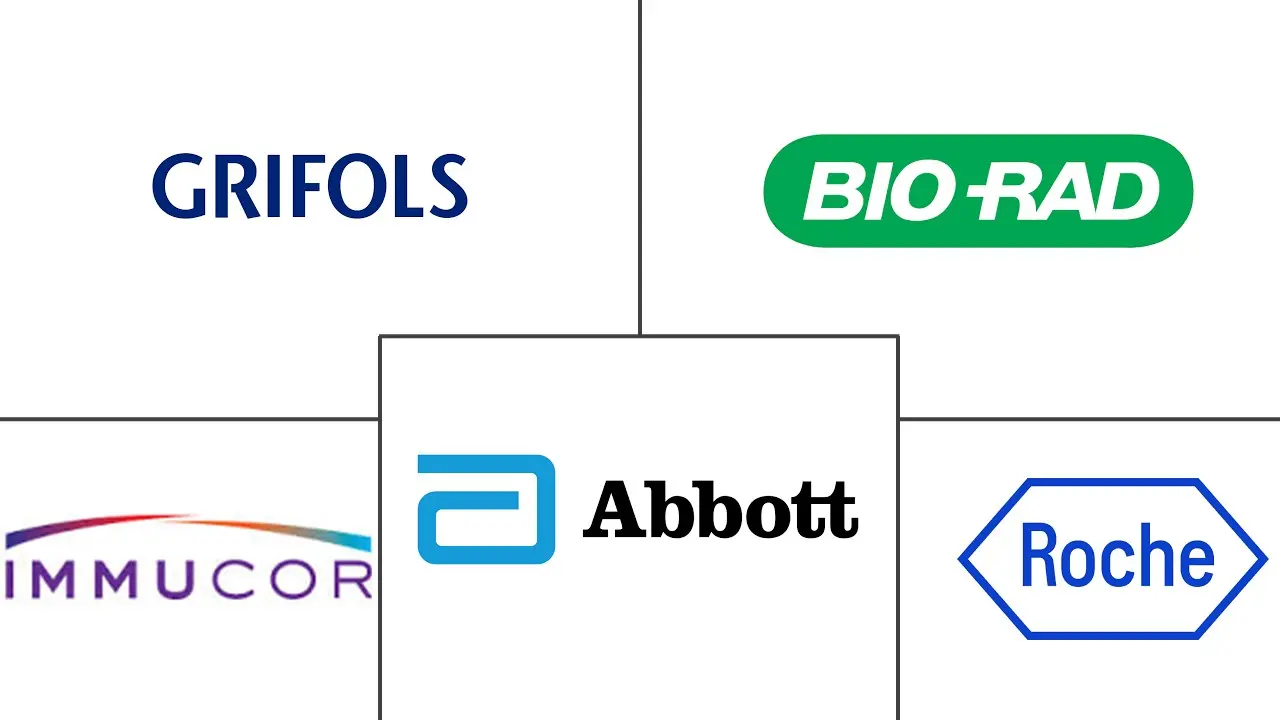 Major players in Blood Transfusion Diagnostics industry