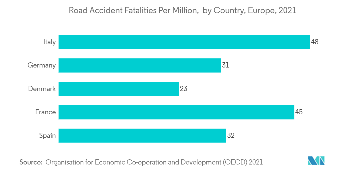 Road Accidents