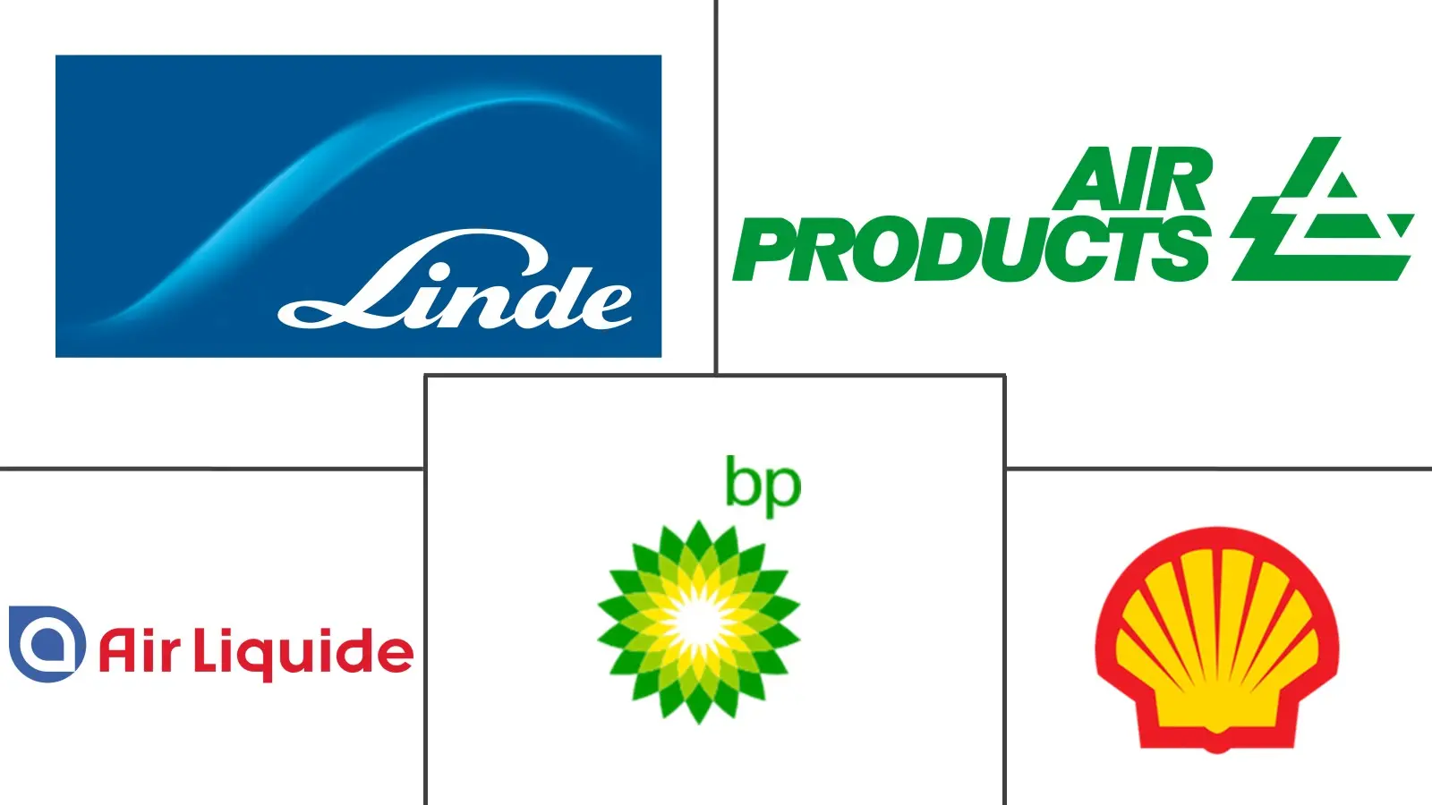 Major players in Blue Hydrogen industry