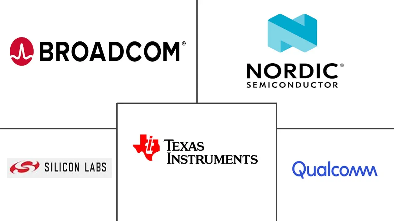Major players in Bluetooth Smart and Smart Ready industry