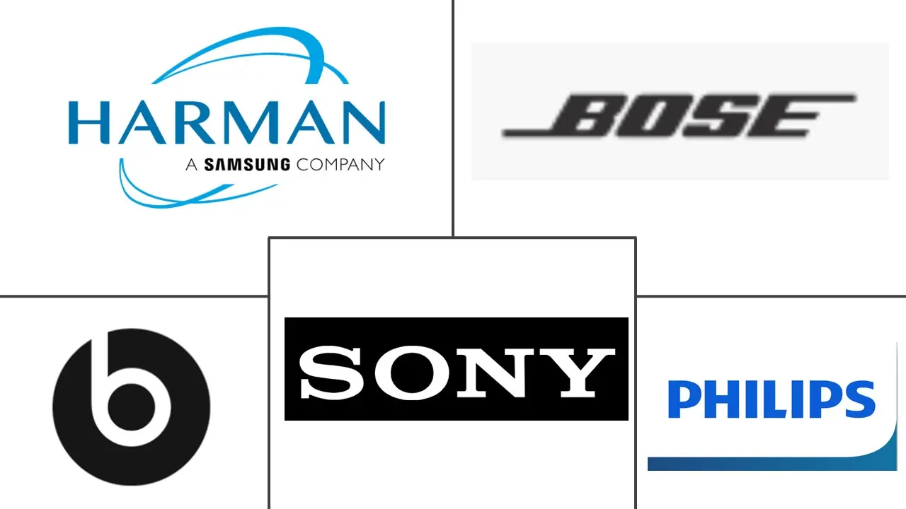 Major players in Bluetooth Speaker industry