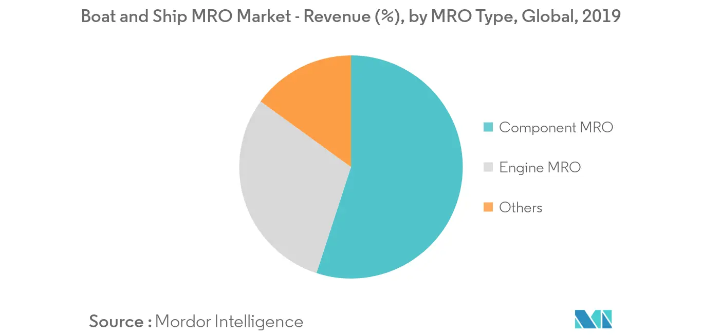 Boat and Ship MRO Market_Trend1