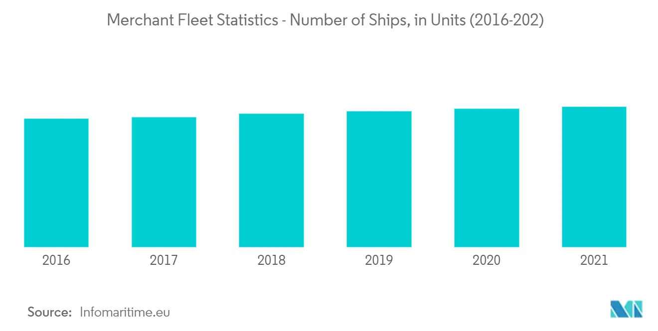 Boat and Ship MRO Market_Trend1