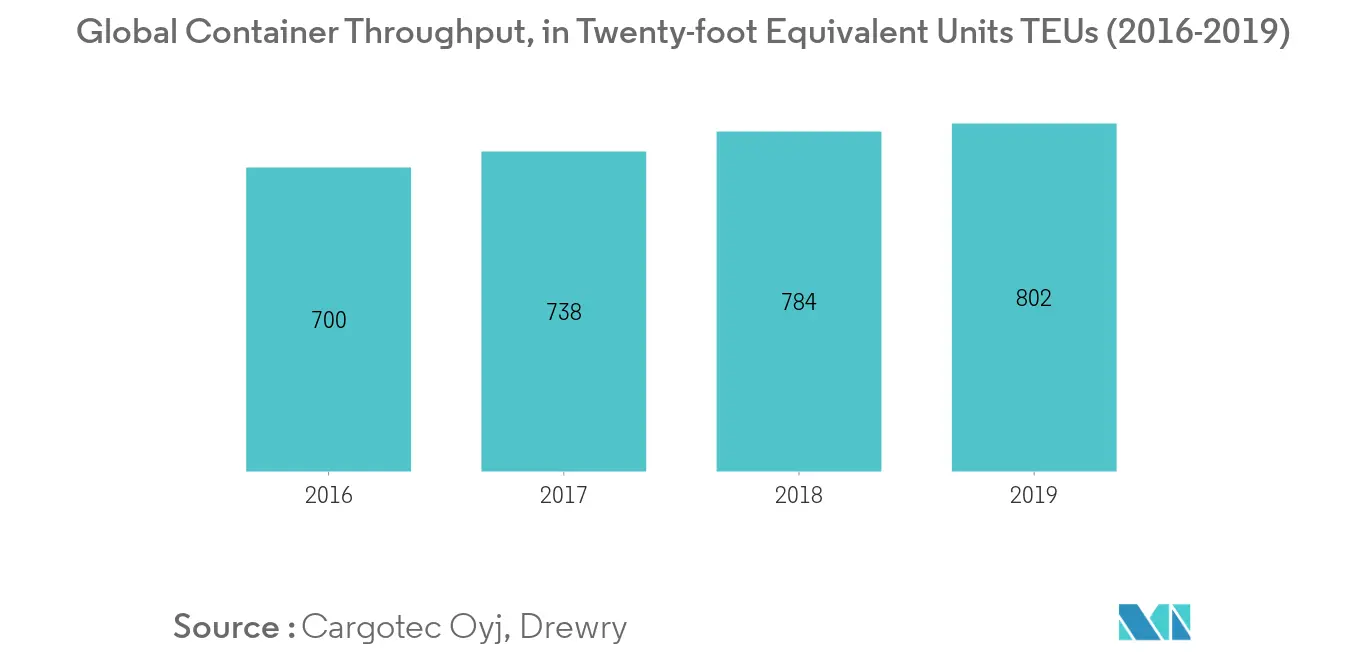 Boat And Ship Telematics Market