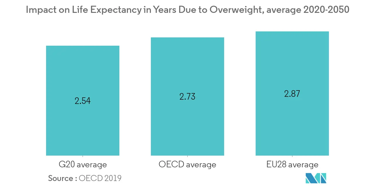 Body Composition Analyzers Market Share