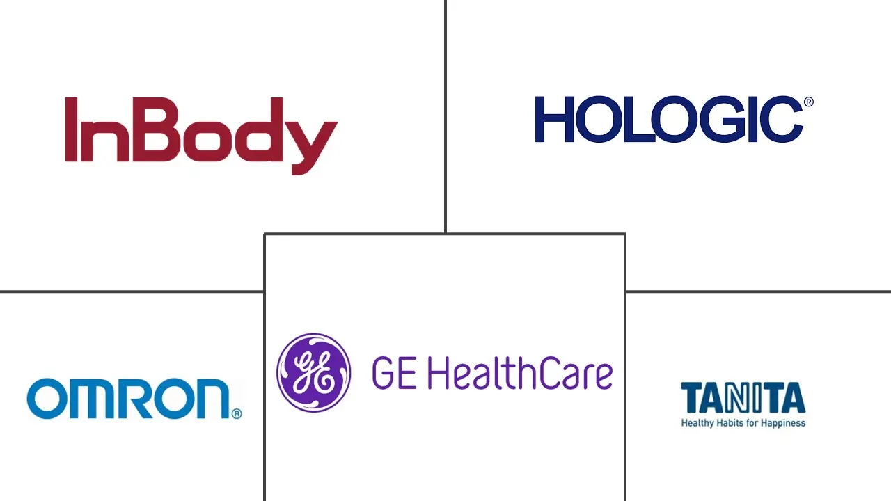 Major players in Body Fat Measurement Devices industry
